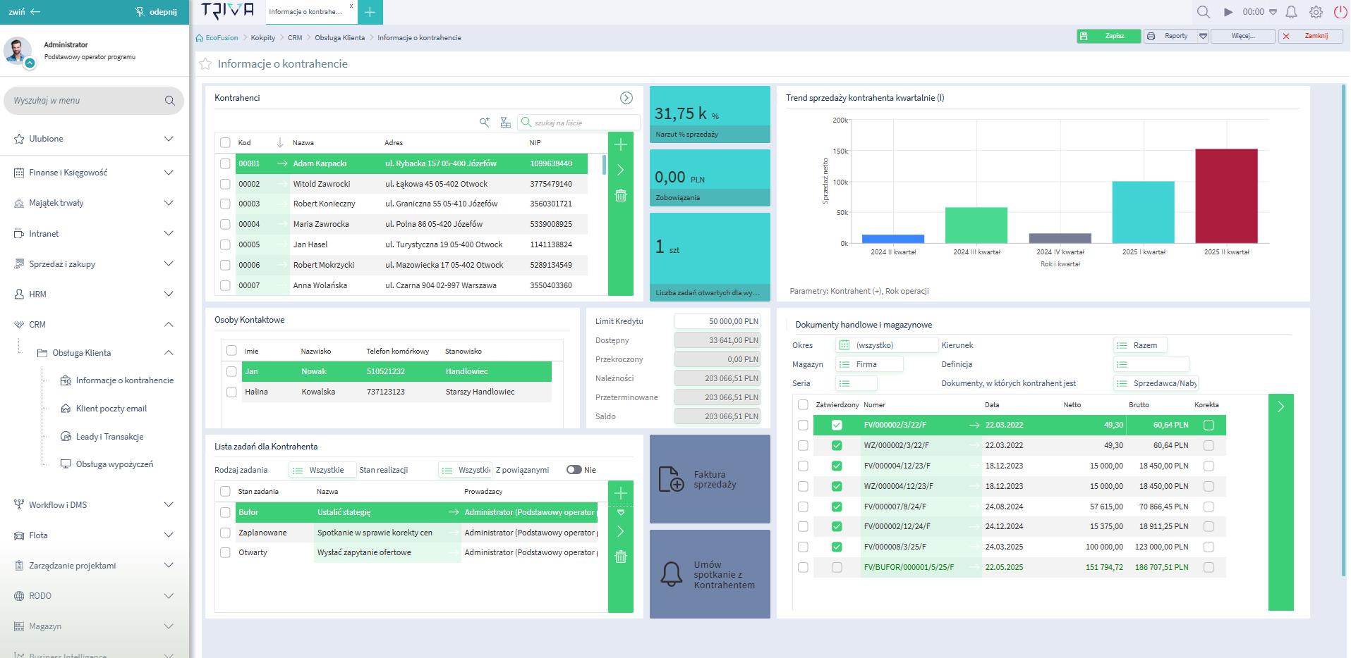 Kokpit CRM systemu TRIVA — widok informacji o kontrahencie z trendami sprzedaży i dokumentami handlowymi